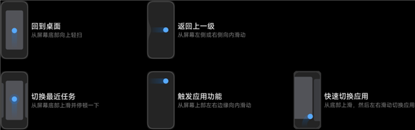 安卓14终于来了！但是 新功能都是从国产厂商偷的(图3)