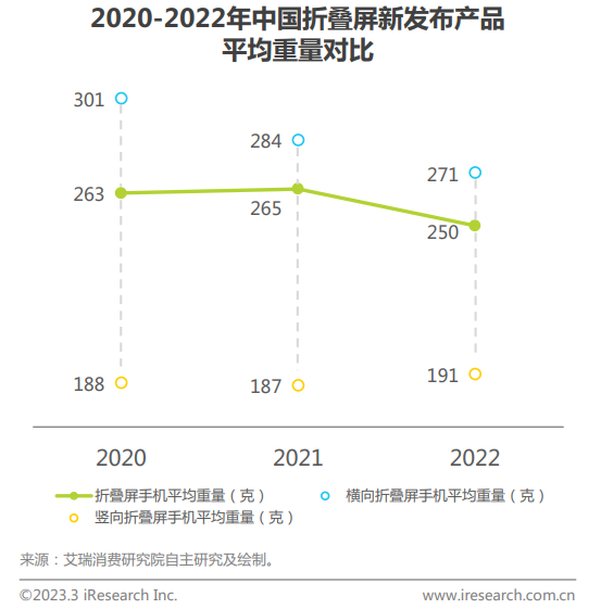 华为Mate X3发起折叠屏“减法革命” 满足你的既要又要还要(图7)