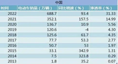 时代变了！Model Y成全球Q1最畅销车 福特牵手特斯拉 共用充电桩(图11)