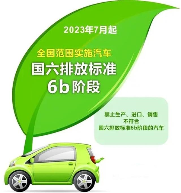 国六b标准将实施：买车“一刀砍9999”可能不是梦(图1)